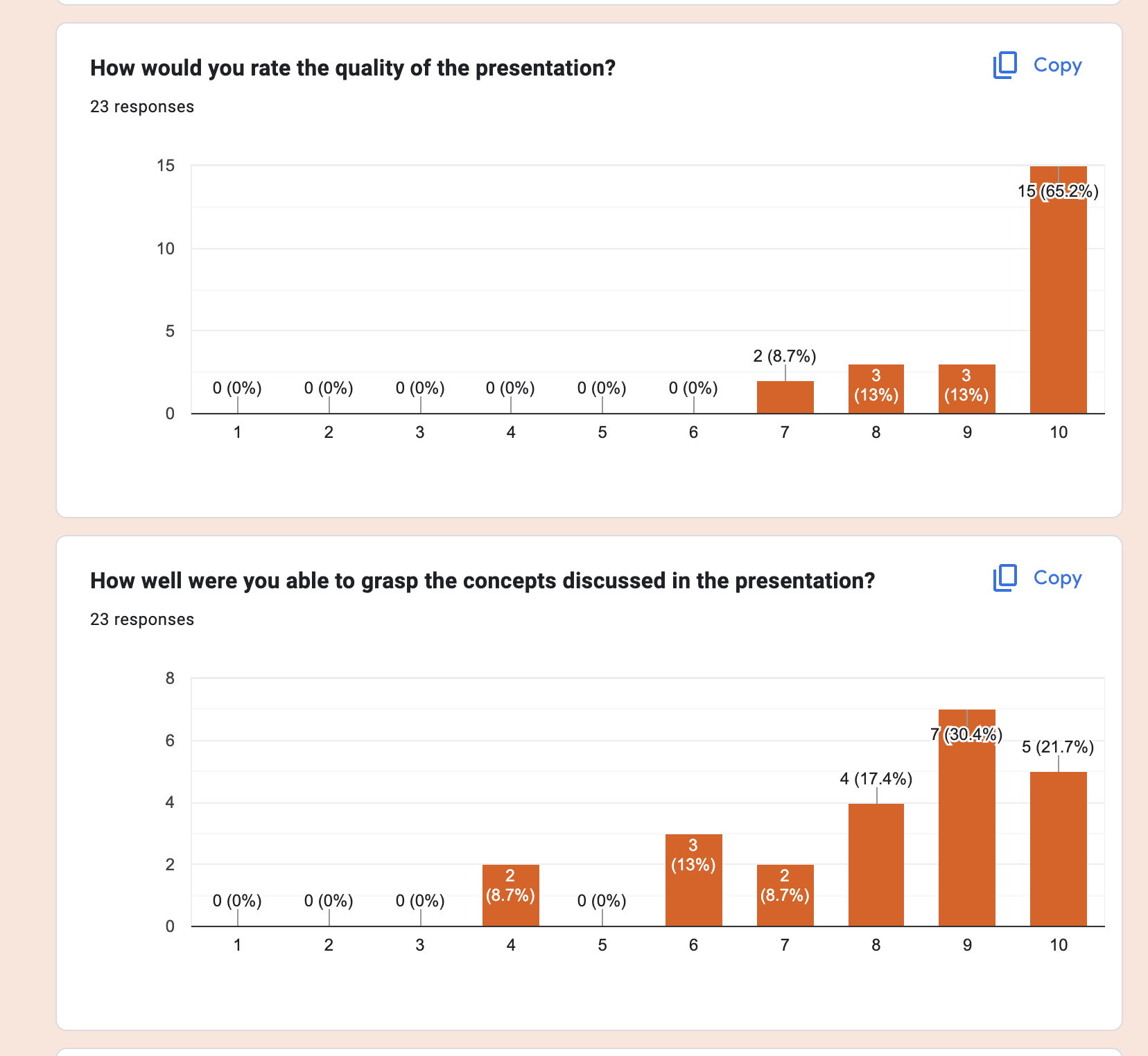 Vipul Gupta workshop feedback at GitHub Constellation 2024